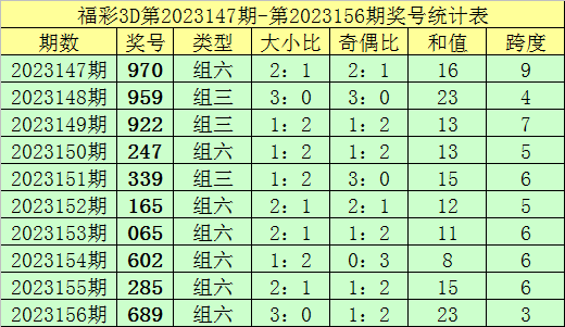 澳门天天彩期期精准单双波色,科学数据解释定义_铂金版18.124