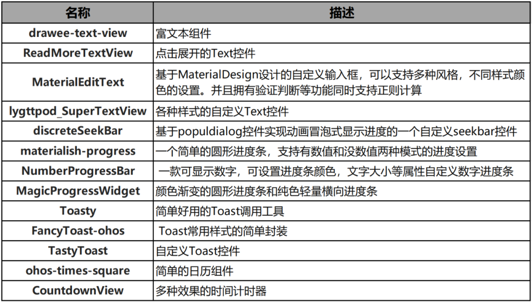 2024正版资料免费公开,详细解读解释定义_HarmonyOS37.715