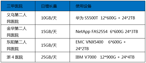 2024免费资料精准一码,数据整合策略解析_高级款21.538