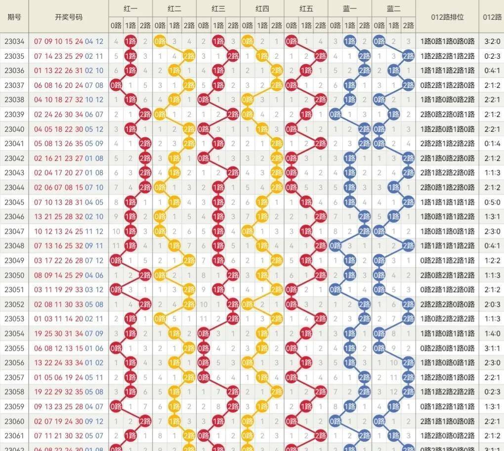 2024新澳门彩生肖走势图,实践性执行计划_5DM29.575