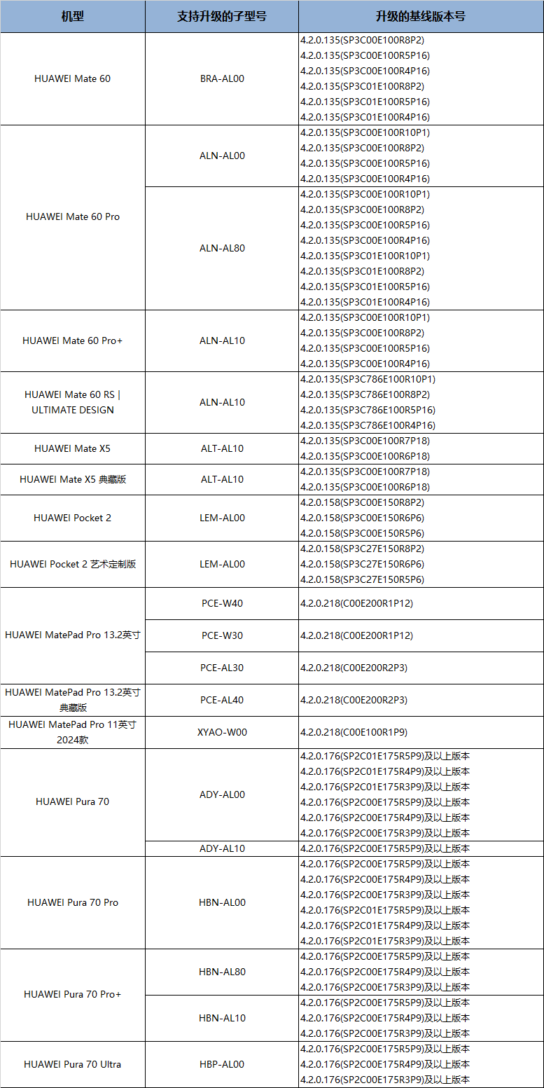 2024天天好彩,市场趋势方案实施_HarmonyOS55.22