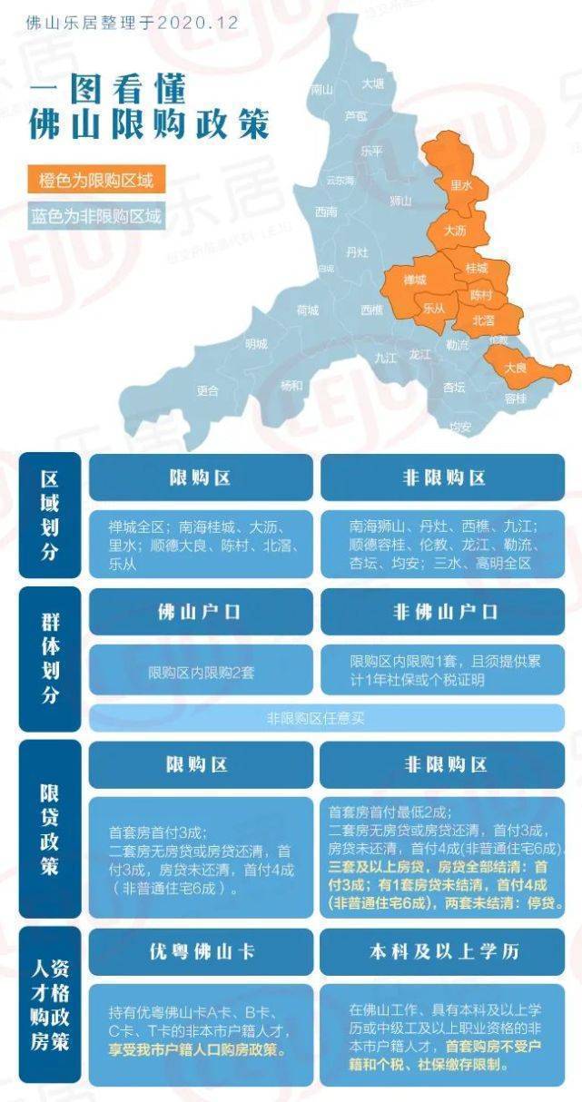 佛山购房政策最新消息全面解读与解析