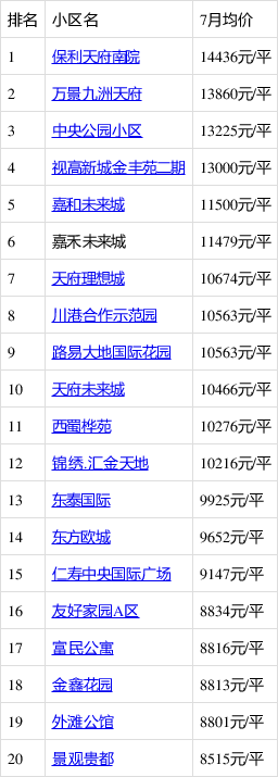 仁寿房价走势最新消息及市场趋势分析与预测报告揭秘未来走向