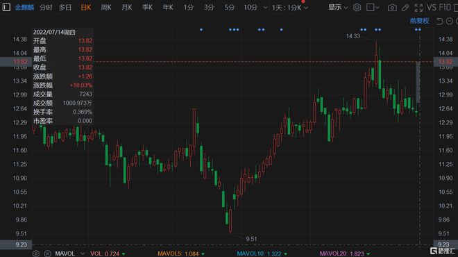 金麒麟股票最新消息深度解读与分析