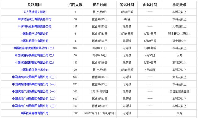 铁路局最新招聘信息及其深远影响