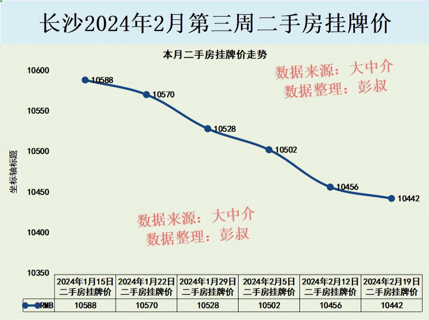 长沙楼市上周动态深度解析