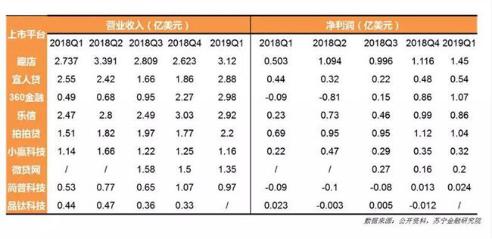 趣店集团最新动态全面解析