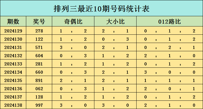 三肖必中特三期必开奖号,数据支持设计_1440p71.277