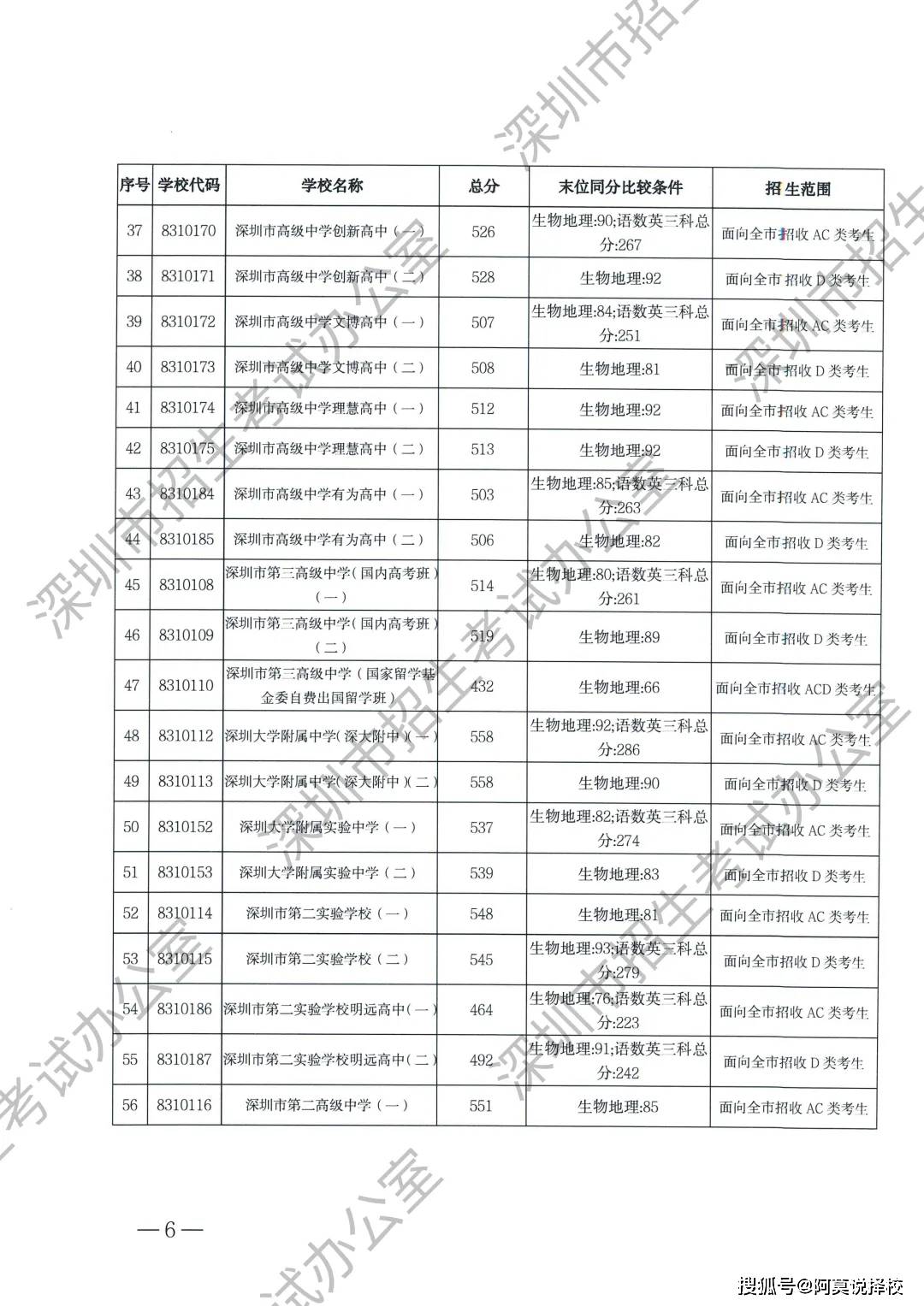 2024天天开彩资料大全免费,迅速解答问题_开发版49.567