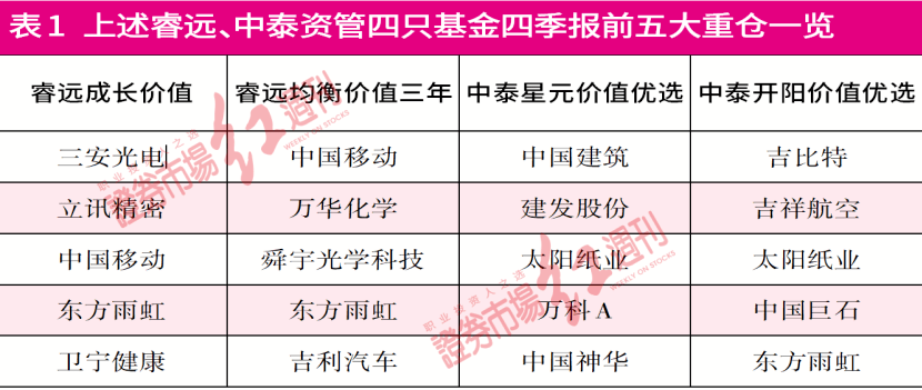 2024年正版资料大全,专业调查解析说明_PT84.950