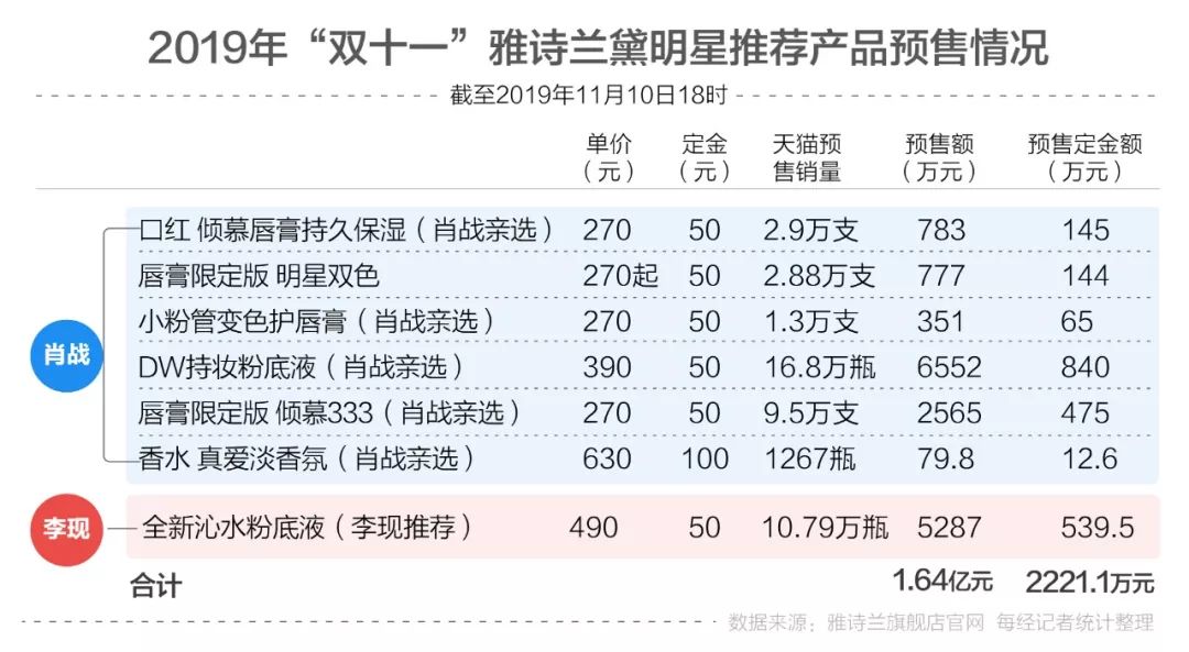 白小姐四肖四码100%准,实地执行考察数据_定制版85.507