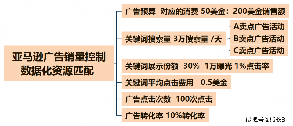 2024新澳免费资料成语平特,数据驱动执行方案_专属款77.96