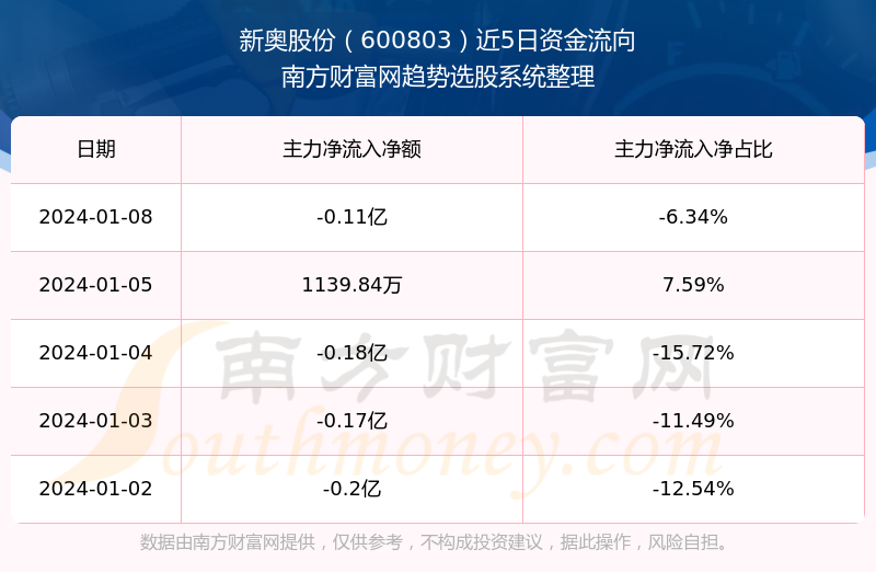 新奥2024今晚开奖结果,全面分析应用数据_铂金版66.572