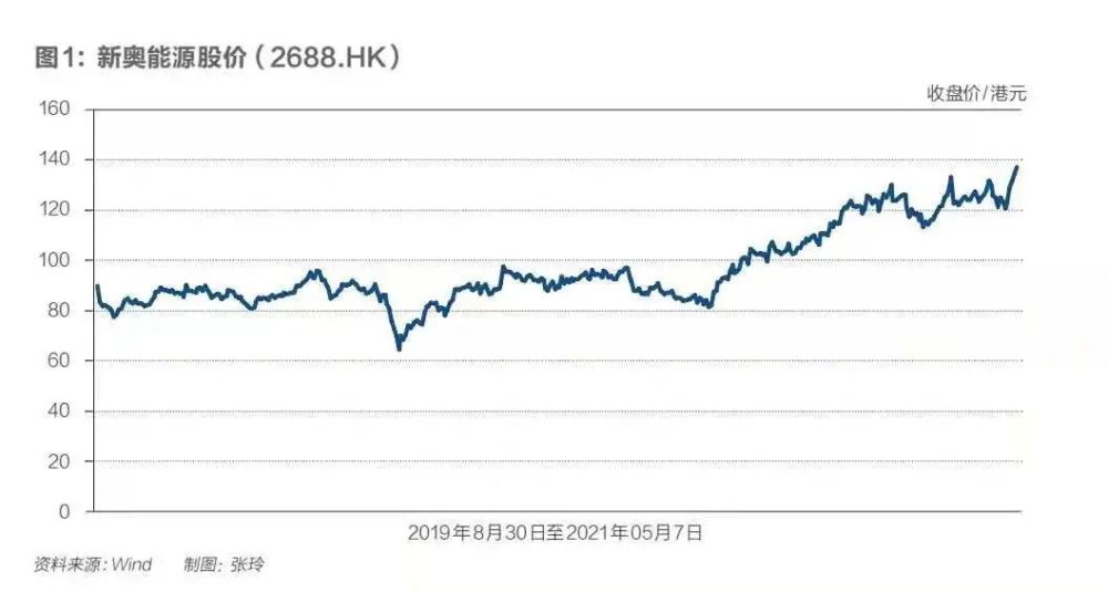 2024澳门新奥走势图,专业调查解析说明_云端版43.67