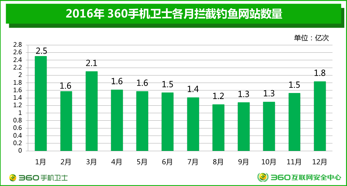 家具安装 第600页