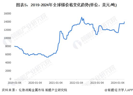 锑的最新价格走势图与影响因素深度解析