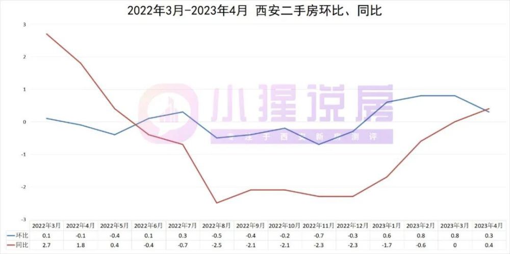 西安三月房价最新概览，最新趋势与数据解读