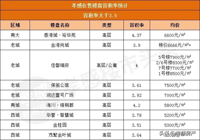 孝感金港尚城最新动态，繁荣蓝图持续发展