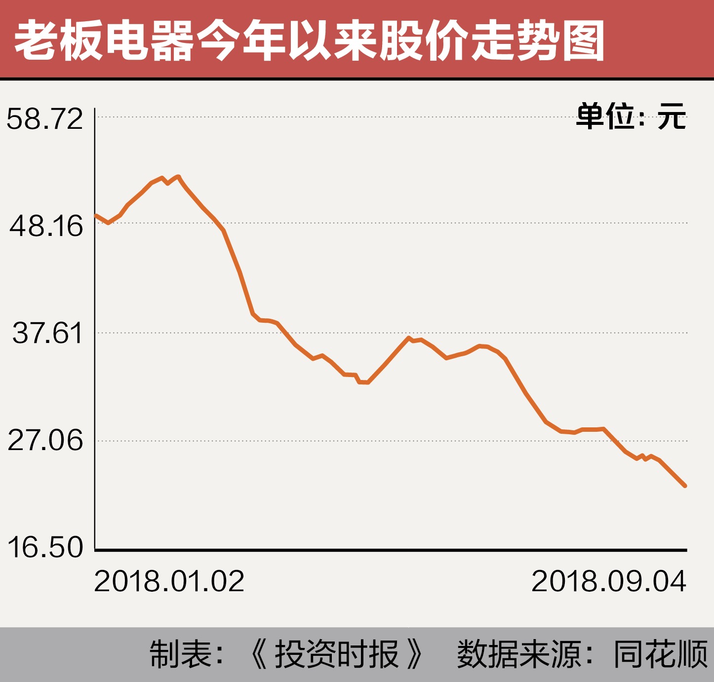 老板电器股票最新动态报告