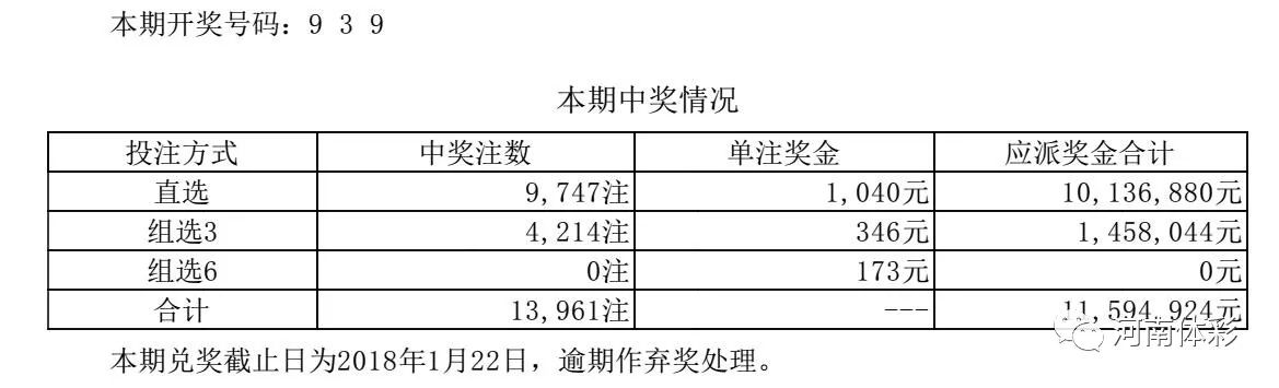 三肖必中特三期必开奖号,实践调查解析说明_D版32.196