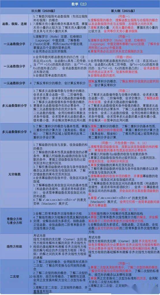 新澳门正版免费资料怎么查,科学分析解析说明_pro41.359