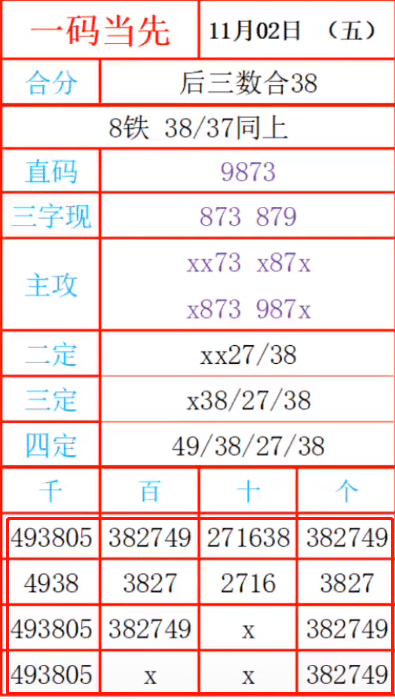 最准一肖一码一一子中特7955,适用性计划实施_视频版94.756