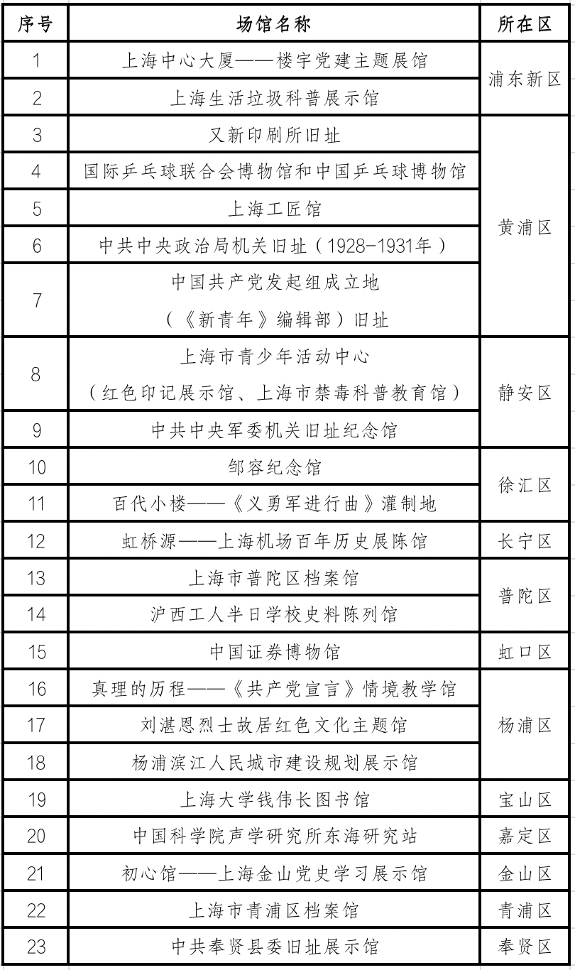 新澳门历史开奖记录查询,连贯评估方法_铂金版76.733