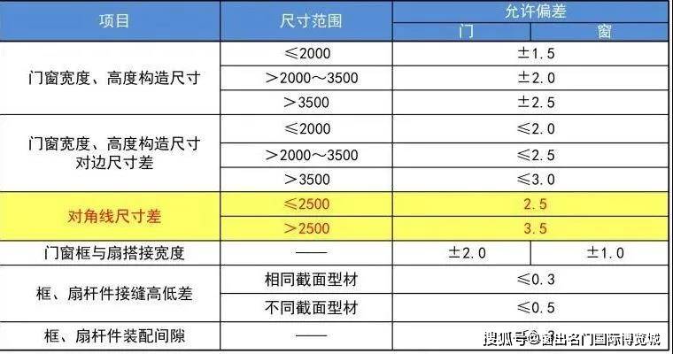 2024新奥门资料大全123期,效率资料解释定义_黄金版34.474