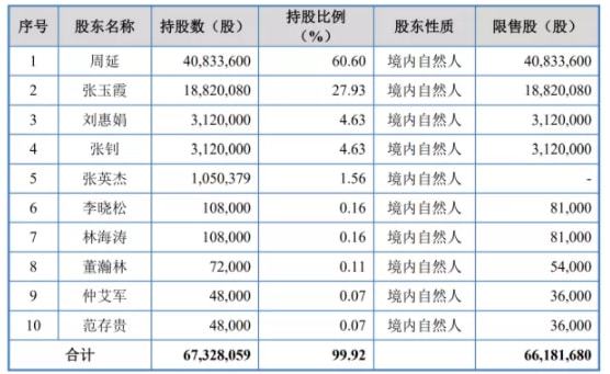 2024年12月3日 第27页