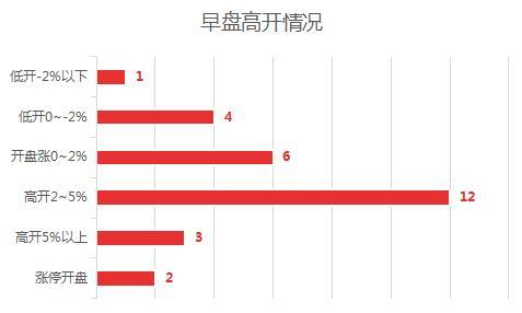 今晚特马开27号,实地验证数据设计_轻量版40.135