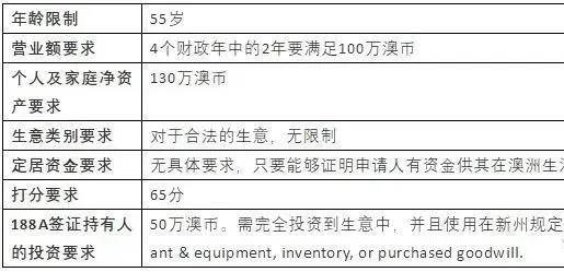 新澳2024大全正版免费,专业解答解释定义_Advance31.510