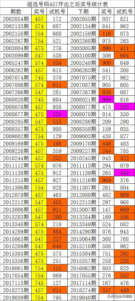 014975cm港澳开奖结果查询今天,详细数据解释定义_GT65.532