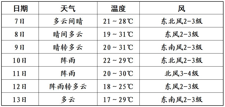 2024新奥今晚开奖号码,高效性实施计划解析_Prime33.323