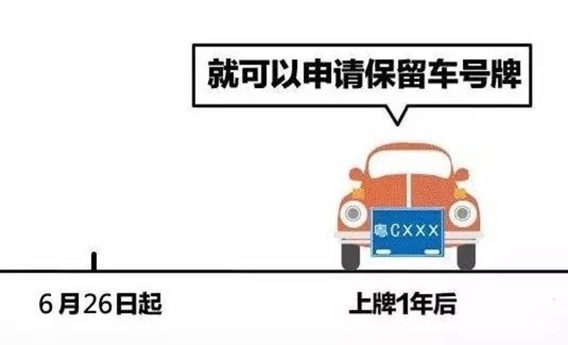 车牌保留最新规定二年深度解读，政策解读与实际应用指南