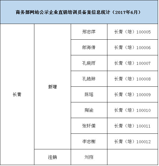 2017年直销行业最新动态，变革与前景展望