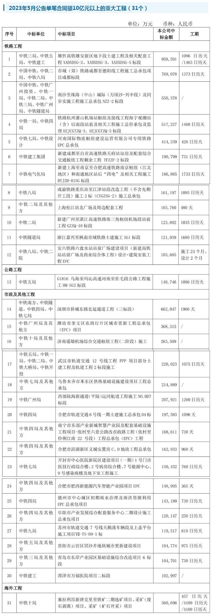 中铁十局最新中标项目，迈向未来的坚实步伐