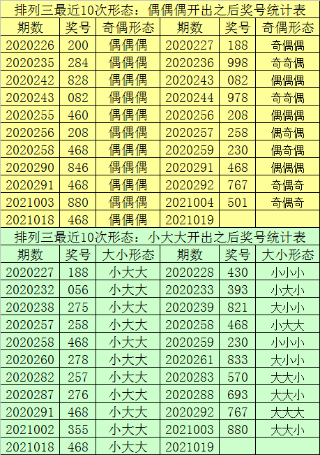 最准一肖一码100%噢,数据分析说明_Plus59.610