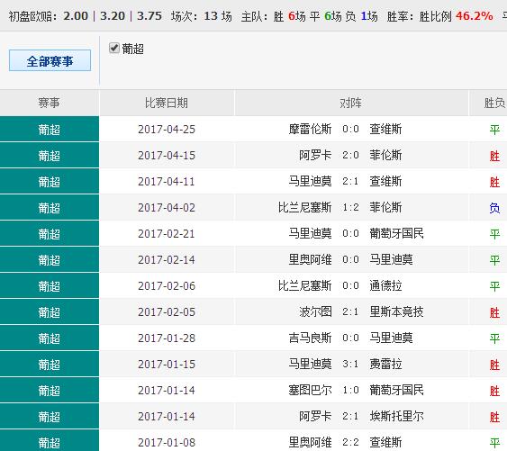 0149330.cσm查询,澳彩资料与历史背景,实地方案验证策略_Z95.750