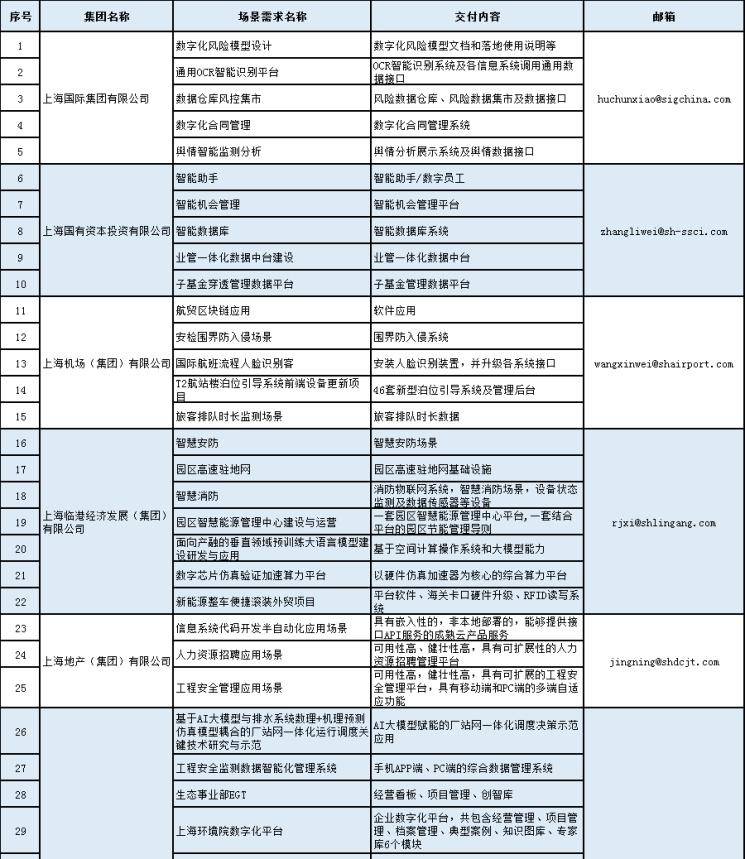 管家婆2024年资料大全,实地策略计划验证_社交版54.308