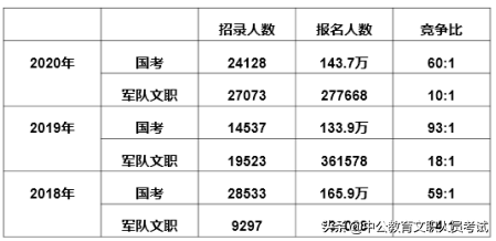 2025部队工资大幅上涨,专业数据解释定义_入门版32.116