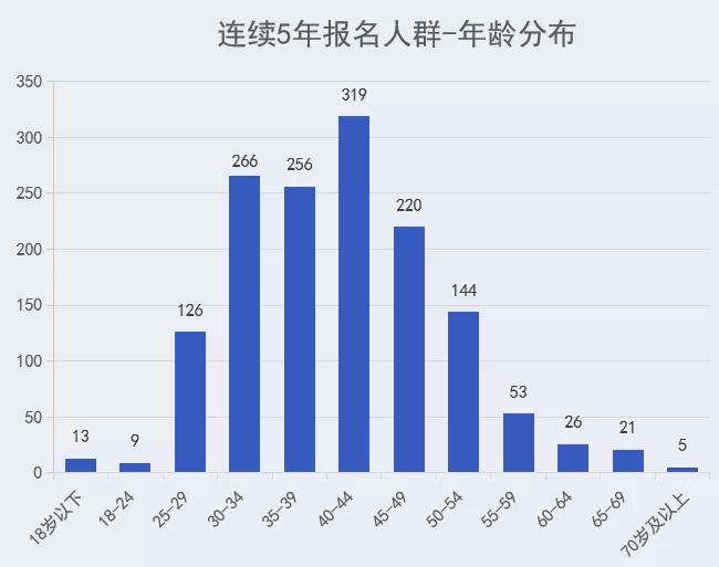 2024澳门特马今晚开奖330期,实际解析数据_1440p63.345