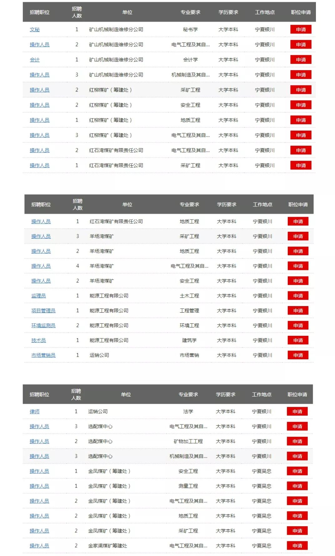 神华宁煤集团最新招聘动态，引领行业人才流动及其影响