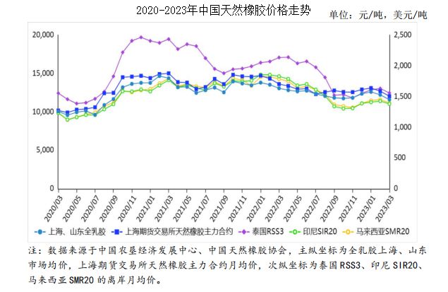 橡胶现货价格最新走势解析