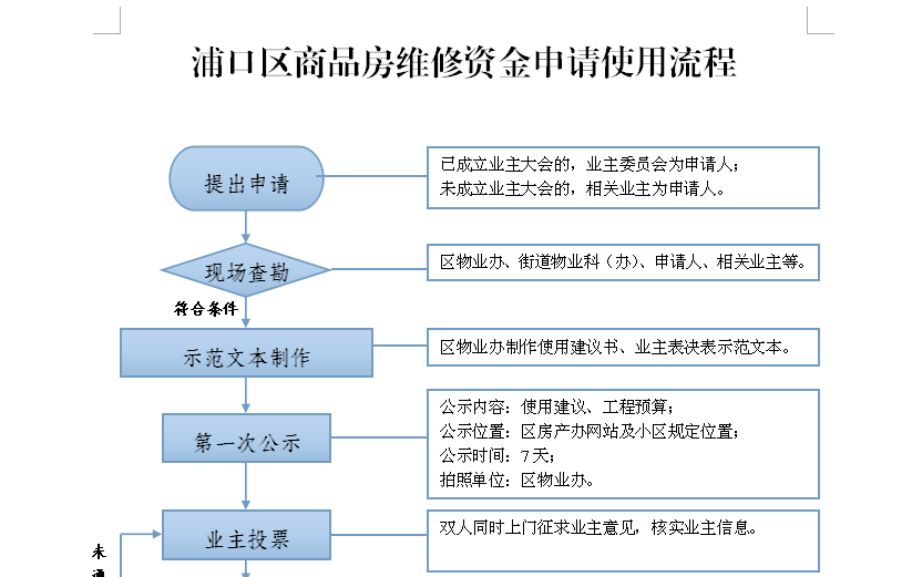 南京市玄武区政府办公室副主任是谁,长期性计划定义分析_L版21.284