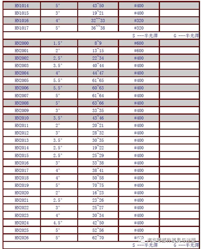 江左梅郎免费资料大全,现状说明解析_复刻款90.908