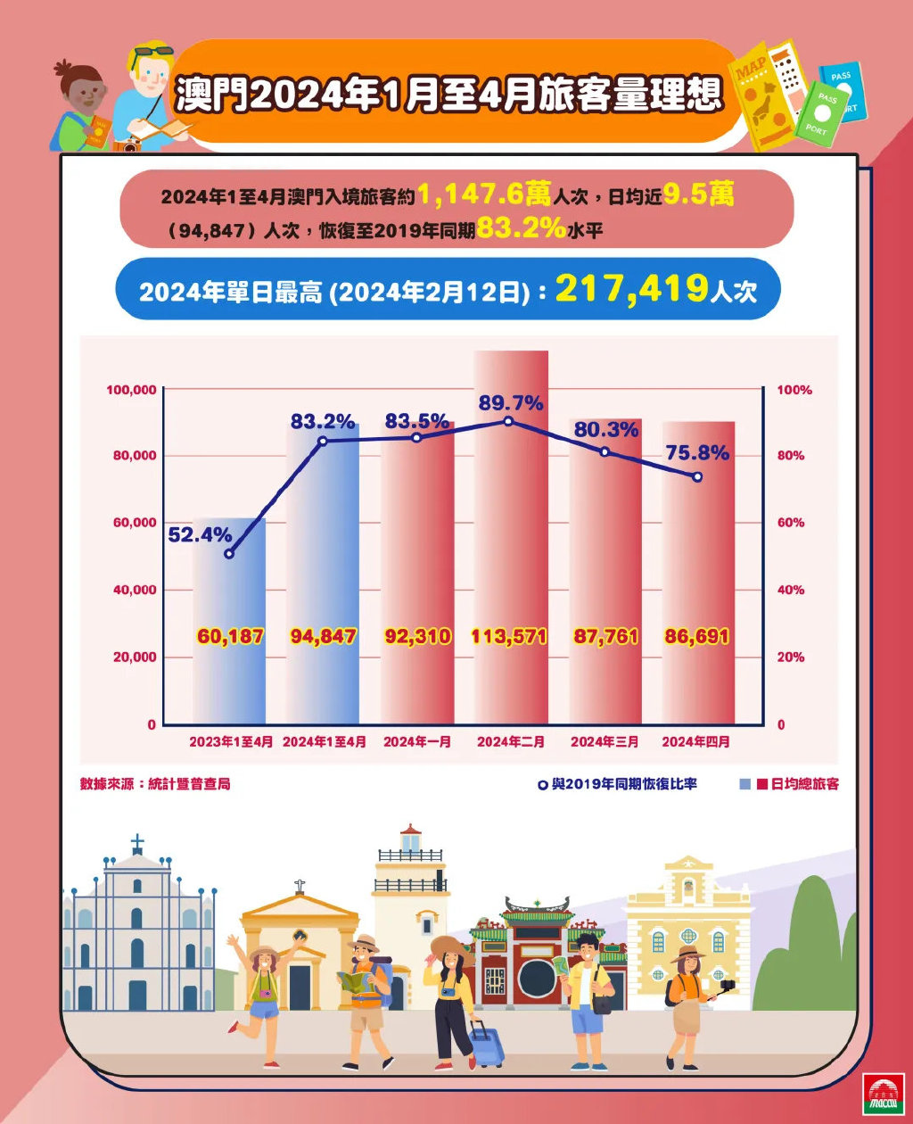 澳门2024年开奘记录,数据支持方案设计_PalmOS47.792