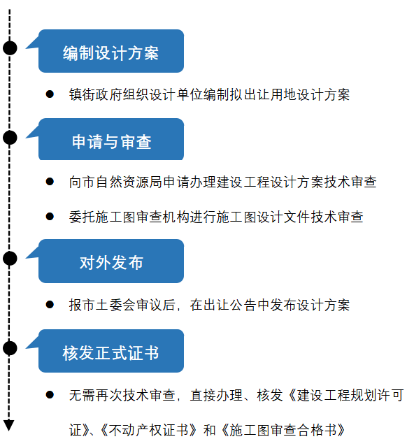 2024年12月5日 第68页