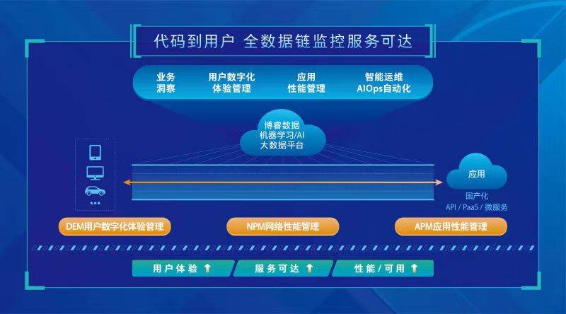 7777788888精准管家婆更新内容,数据导向策略实施_ios89.485