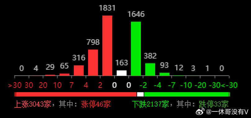 新澳开奖结果+开奖记录,实地评估解析数据_Harmony57.284