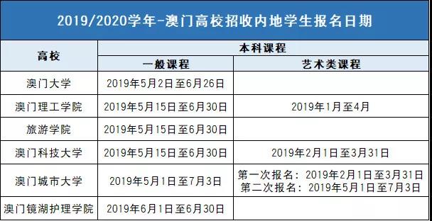 新澳门开奖结果2024开奖记录查询,科学评估解析_M版95.612